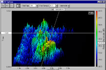 Spectrogram